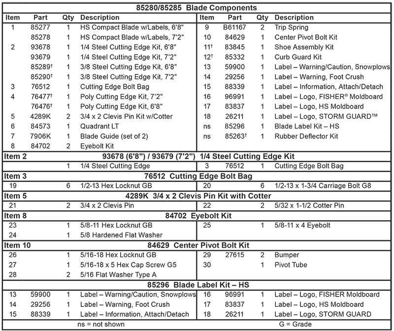 Fisher HS Blade Parts List