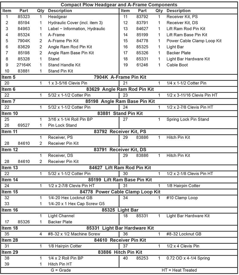 Fisher HS Headgear Parts List