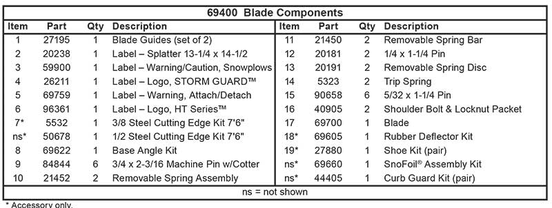 Fisher HT Series Blade Assembly List