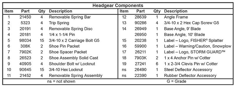 Fisher MC Series Blade Assembly List