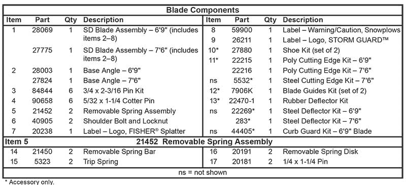 Fisher SD Series Blade Assembly List