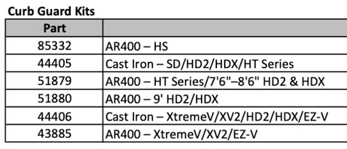 Fisher Curb Guard Kits