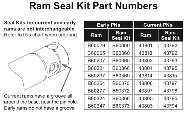 Fisher Plow Cylinder Seal Kits