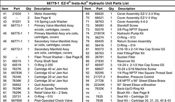 FISHER EZ-V HYDRAULIC SYSTEM List