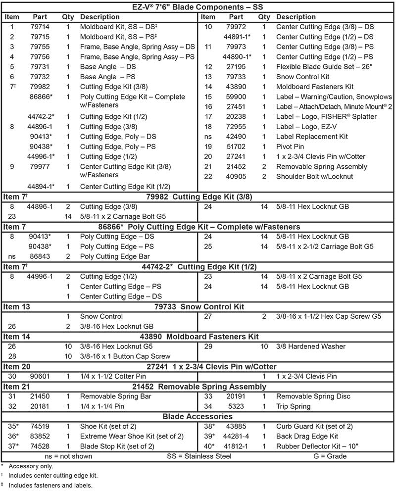 Fisher New EZ-V Blade Parts List