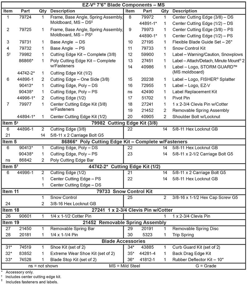 Fisher New EZ-V Blade Parts List MS