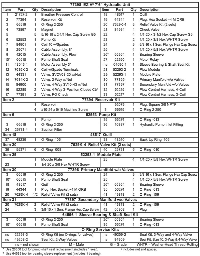 FISHER EZ-V HYDRAULIC SYSTEM List