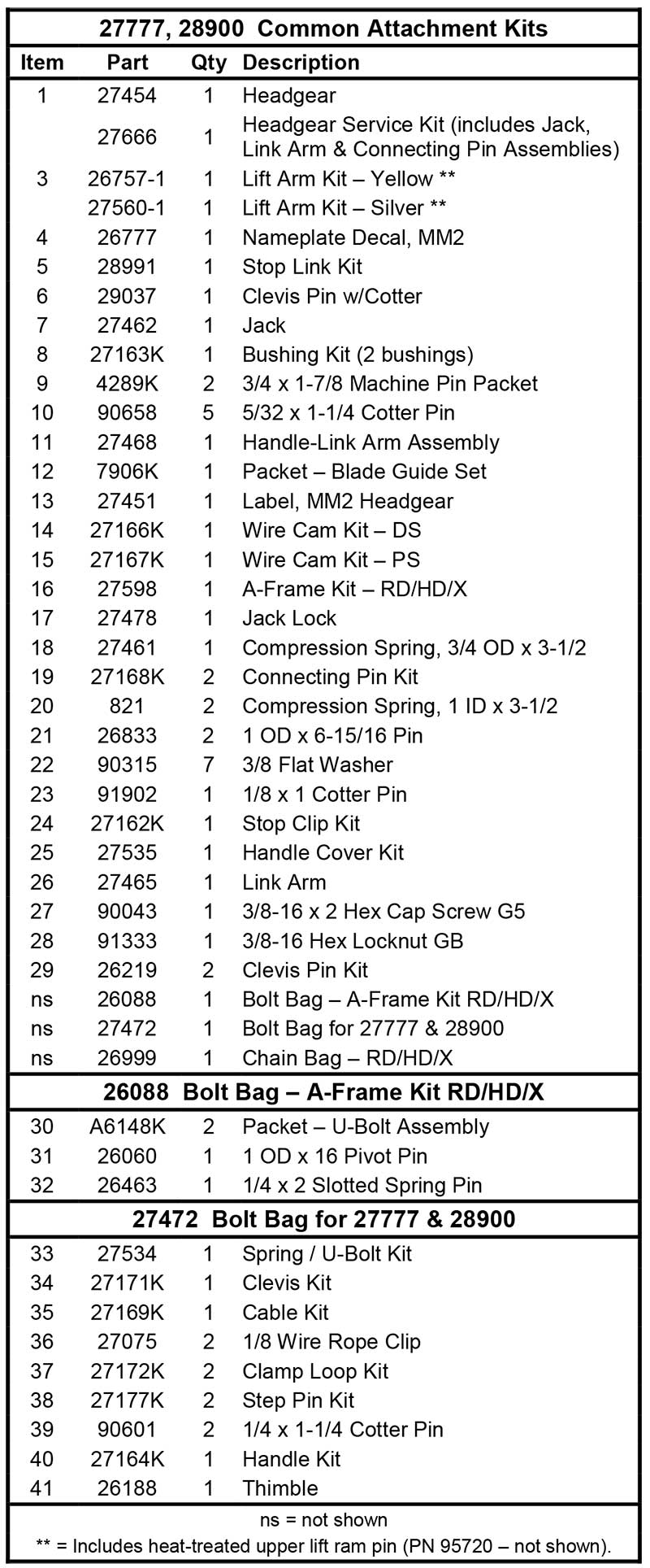 Fisher RD/HD/X Headgear List