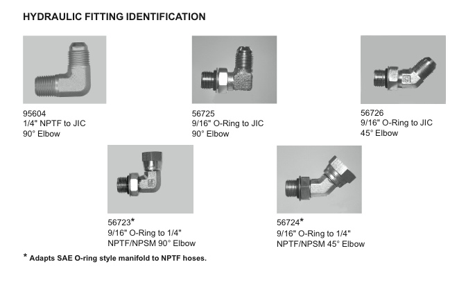 fisher fitting id