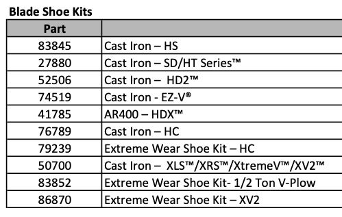 Fisher Plow Shoe List