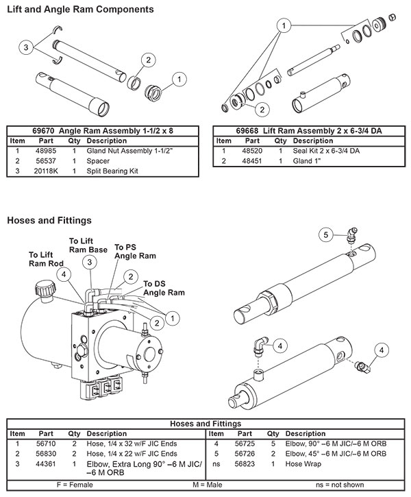 Fisher HT Hydraulic Cylinders