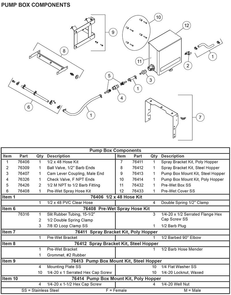 Pump Box Components 1