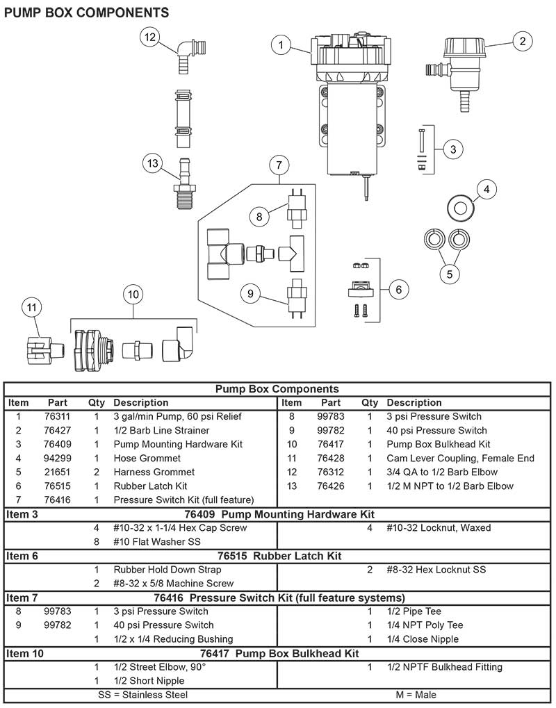 Pump Box Components 2