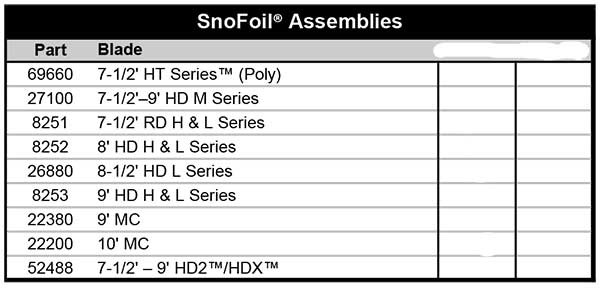 FISHER SNOW PLOW SNOFOIL