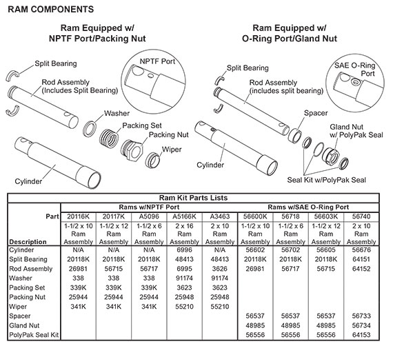 FISHER SNOW PLOW STRAIGHT BLADE HYDRAULIC CYLINDER DIAGRAM2