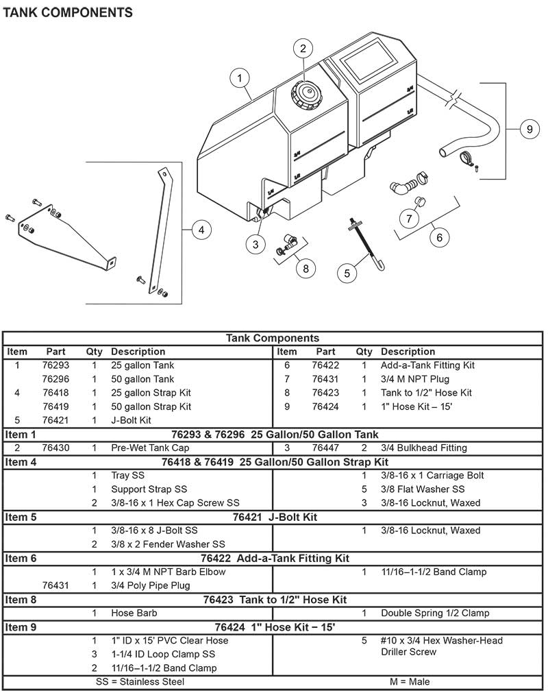 Tank Components 1