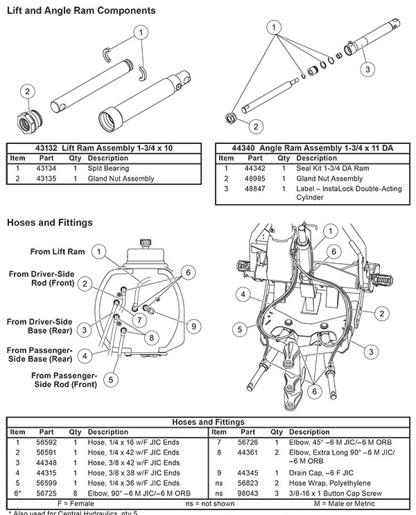 FISHER XV2 SNOW PLOW HYDRAULICS