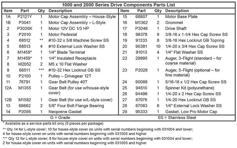 Fisher 1000-2000 Drive Components List