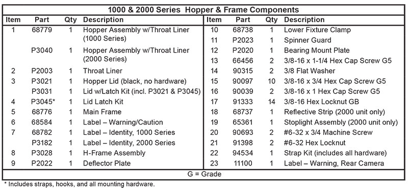 Fisher Model 1000 Hopper Diagram List