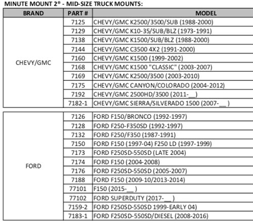 Fisher Push Plate Chart