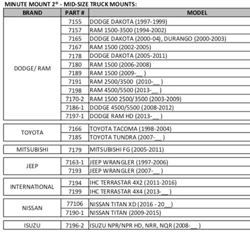 Fisher Push Plate Chart