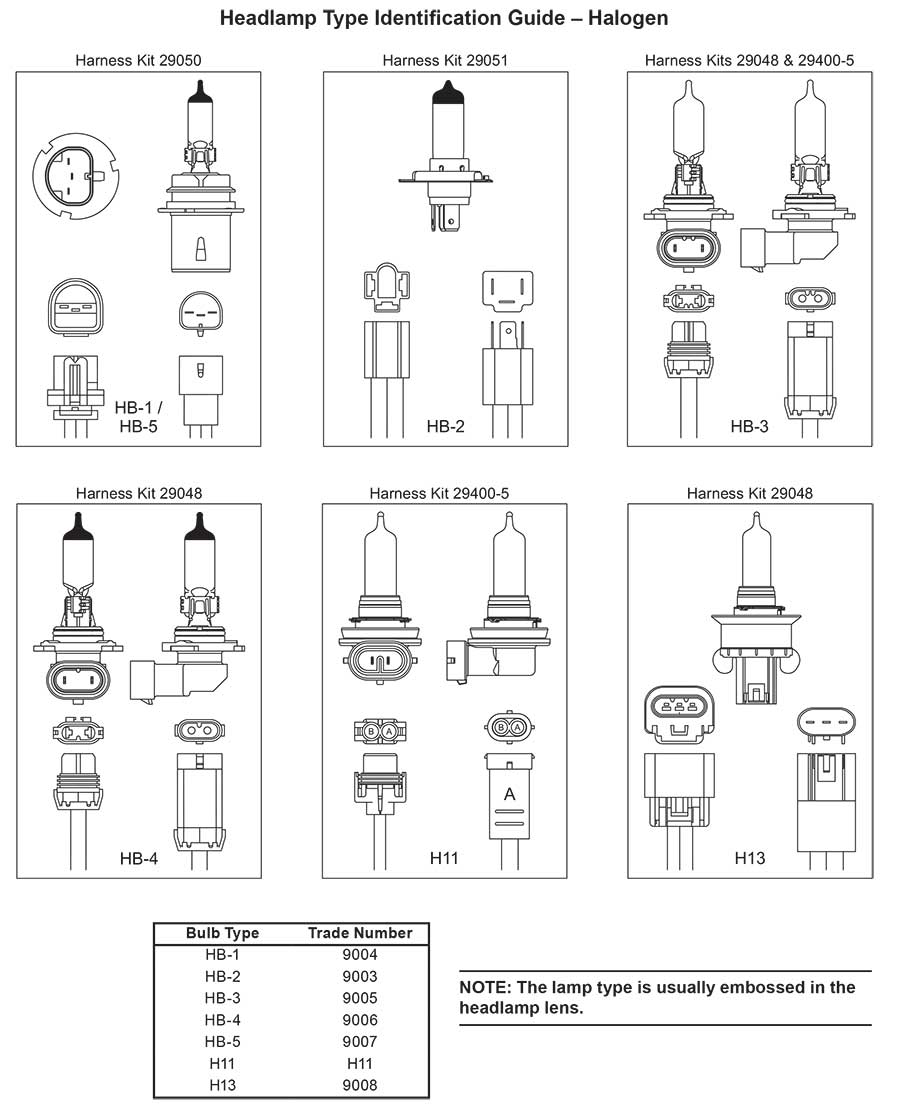 FISHER HEADLAMP REFERENCE INFORMATION IDENTIFY YOUR HEADLAMPS