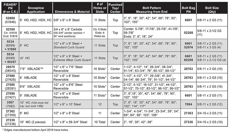 FISHER SNOW PLOW CUTTING EDGE KIT LIST 1