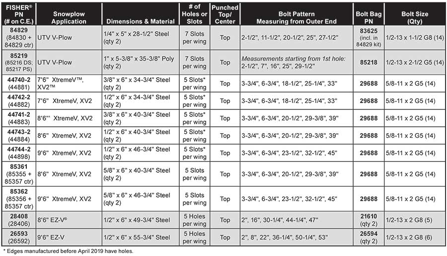 FISHER SNOW PLOW CUTTING EDGE KIT LIST V-Plow