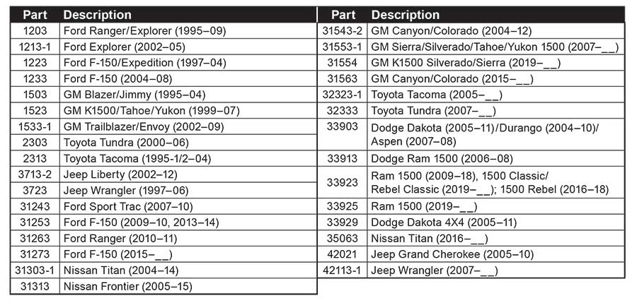 Fisher HS & Homesteader Mount Kit List