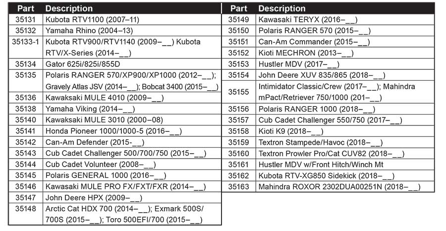 Fisher Trailblazer Mount Kit List