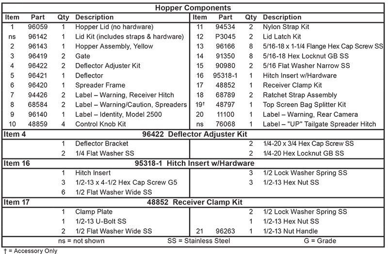 Fisher Model 2500 Hopper Diagram List