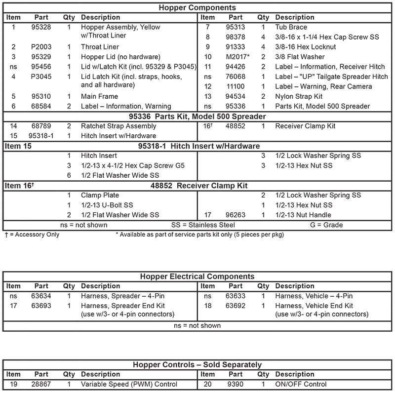 Fisher Model 500 Hopper Diagram List