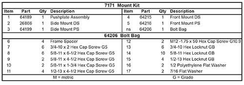 Fisher Mount Kit 7171 Diagram List