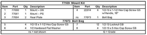 Fisher Mount Kit 77109 List