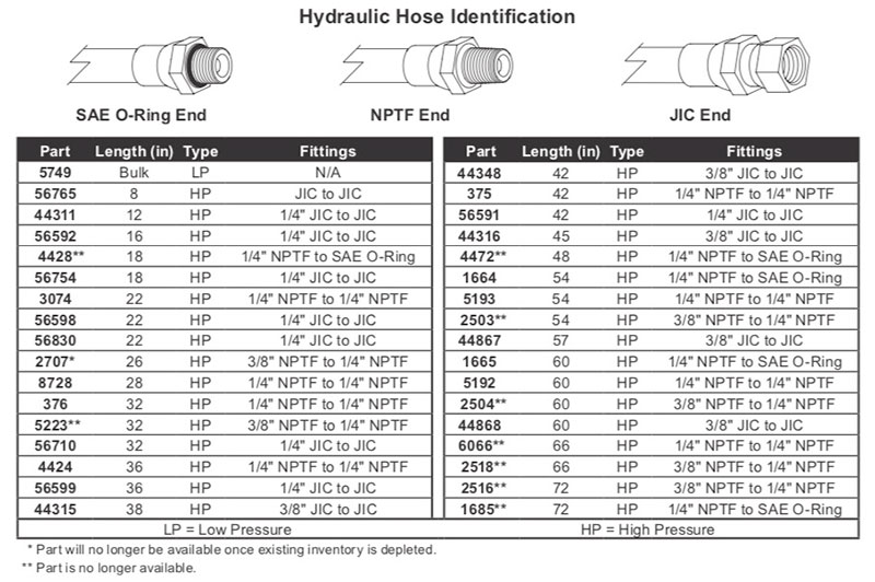 Hose Hydraulic Fisher