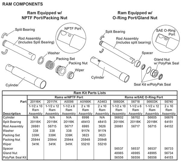 Fisher Hydraulic Cylinder Chart