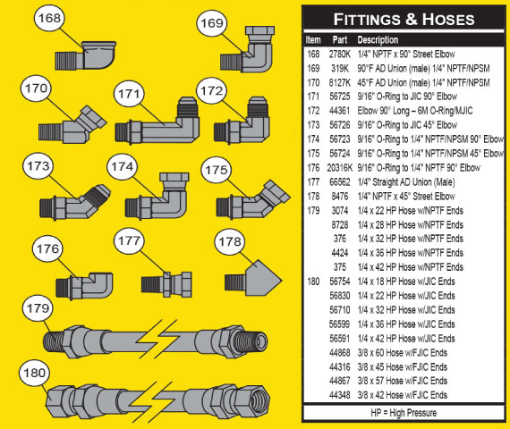 Hose Chart Fisher.jpg