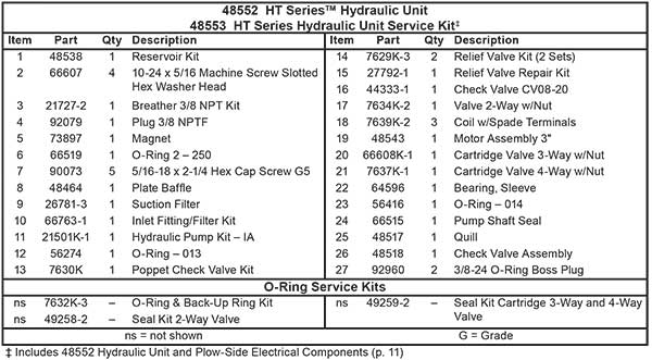 Fisher HT Series Power Unit Diagram parts list