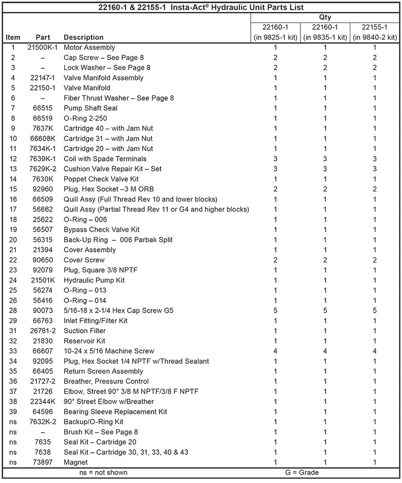 Fisher Hyraulic Assembly SD/HD/XBLADE Diagram List