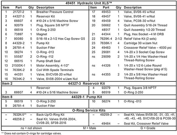 Fisher XLS Power Unit Diagram List