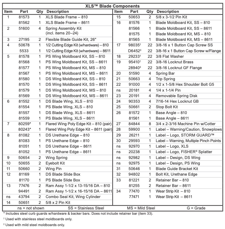 Fisher XLS Blade Assembly List