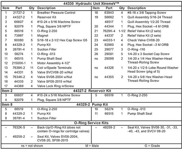 Fisher XtremeV Power Unit Diagram Parts List