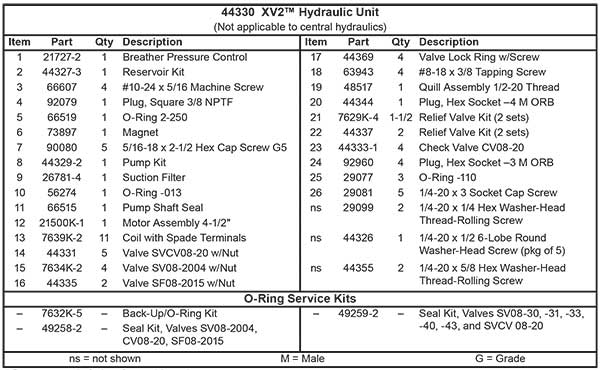 Fisher XV2 Power Unit Diagram Parts List