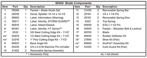 Fisher HT Series Blade Assembly List