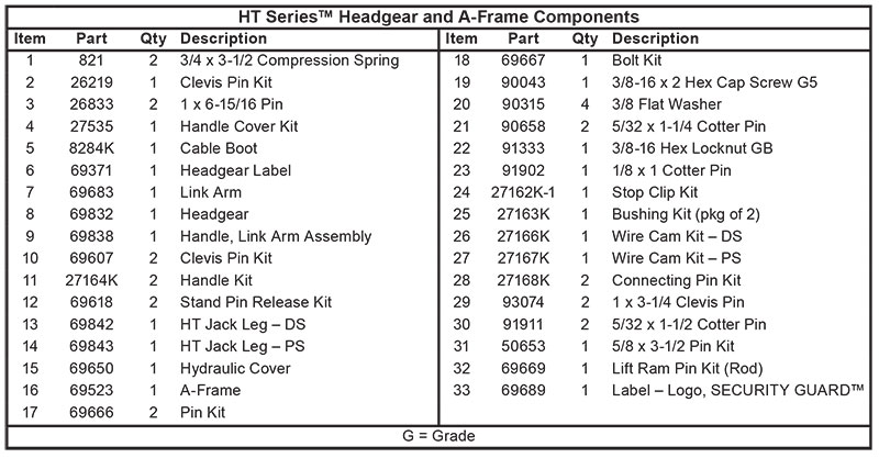 Fisher HT Headgear Diagram List