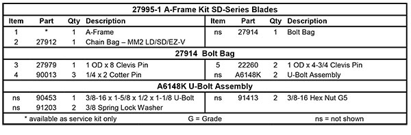 Fisher LD Series A-Frame List