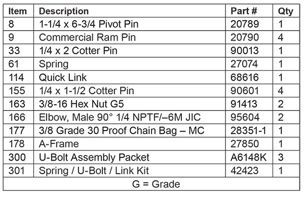 Fisher MC Series A-Frame List