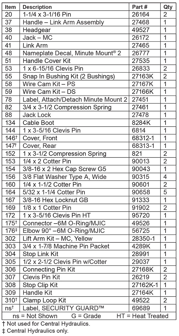 Fisher MC Series Headgear List