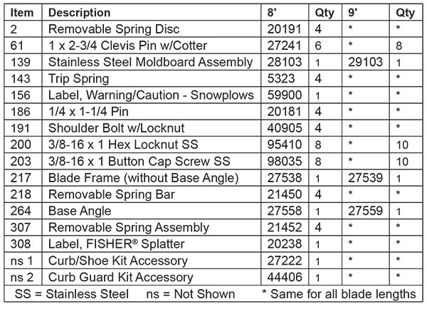 Fisher XBLADE Blade Assembly List