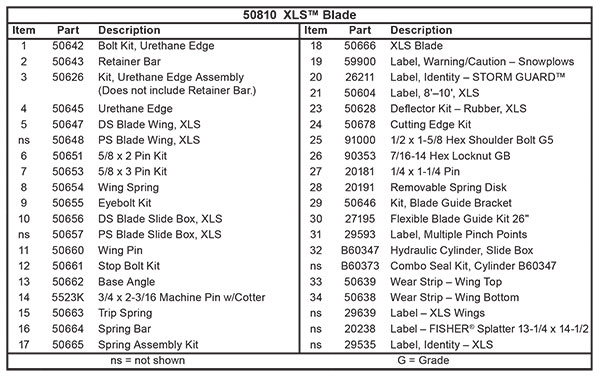 Fisher XLS Blade Assembly List